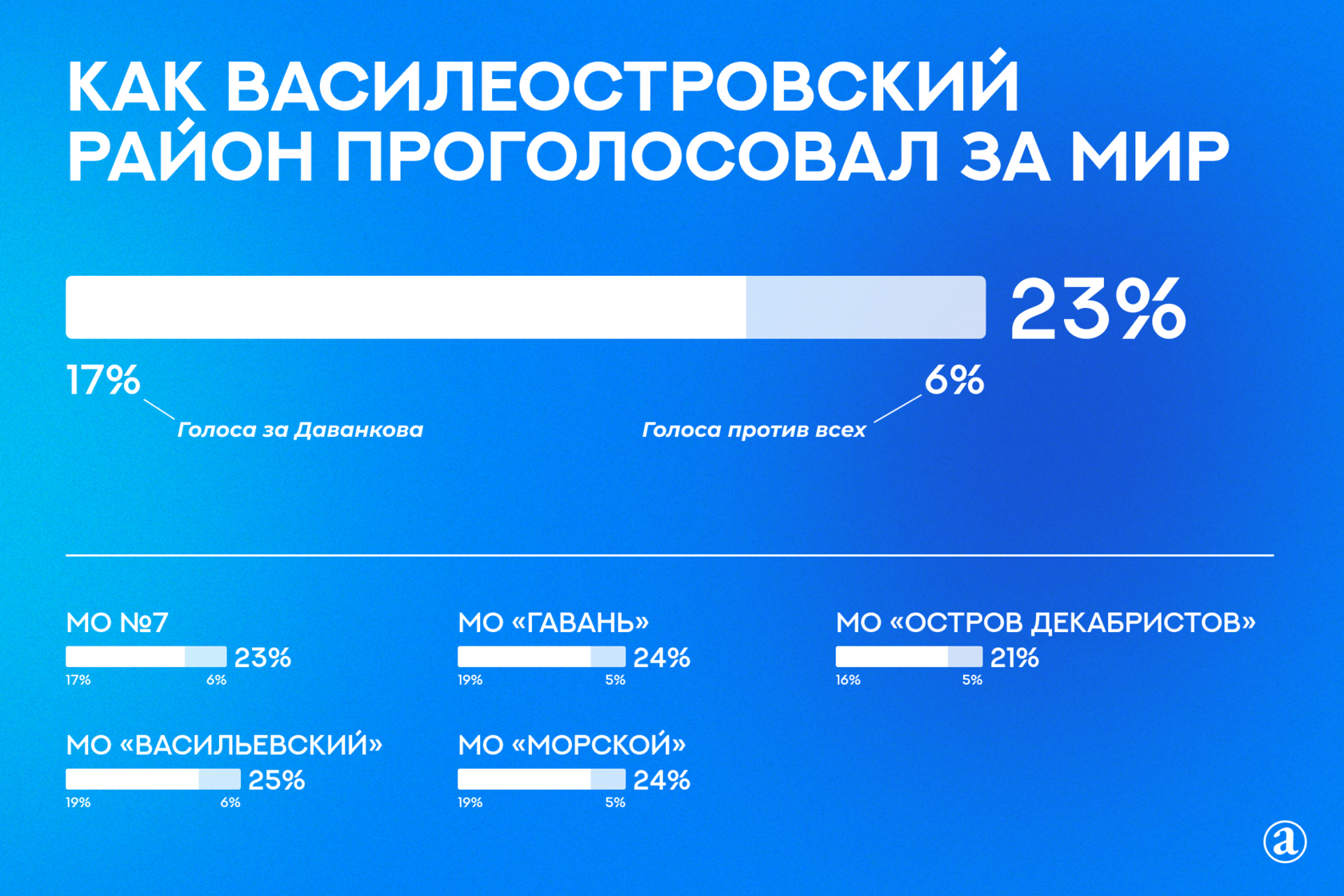 Выборы губернатора санкт-петербурга 2024 г. Выборы в госдуму 2003 фото. Когда выборы губернатора санкт-петербурга 2024. Голосование по дому. Выборы губернатора санкт-петербурга 2024.