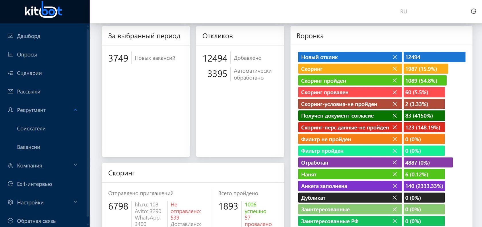 Дашборд HR-аналитики с помощью KitBot: визуализация метрик найма, оценки и обучения сотрудников в режиме реального времени