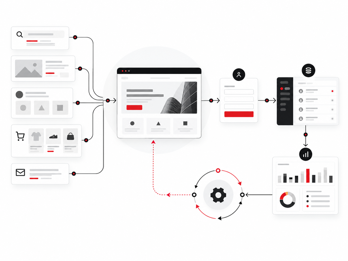 Система digital-продвижения: каналы, сайт, обращение, CRM и аналитика