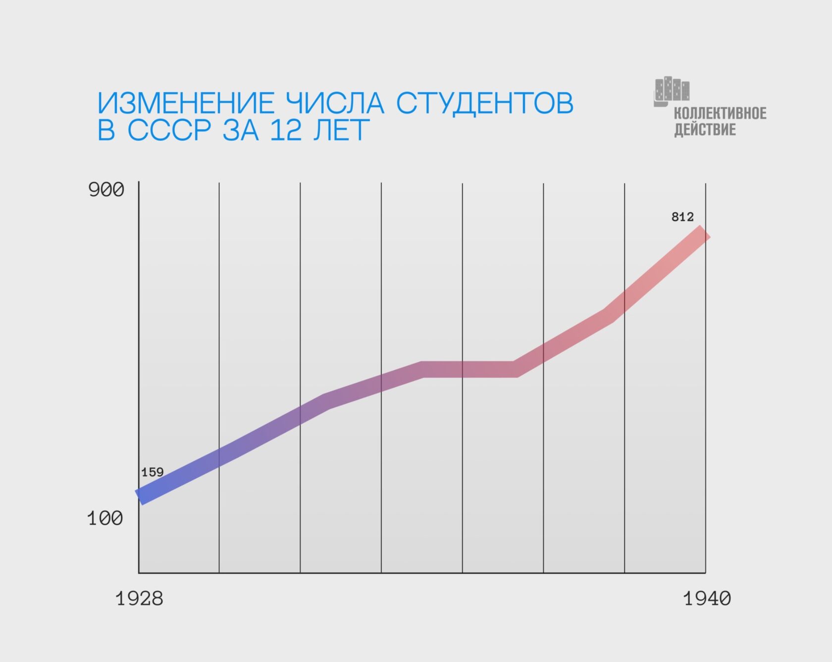 Россия на пороге четвертой волны архаизации