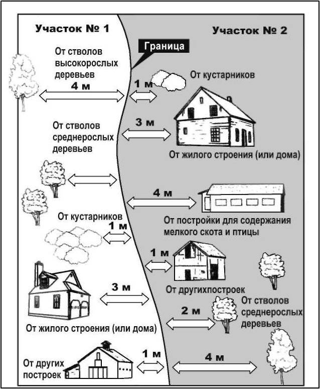 Общие требования к садоводческим объединениям граждан - Оказание консультативной, методической и информационной помощи органам местного самоуправления - МЧС России