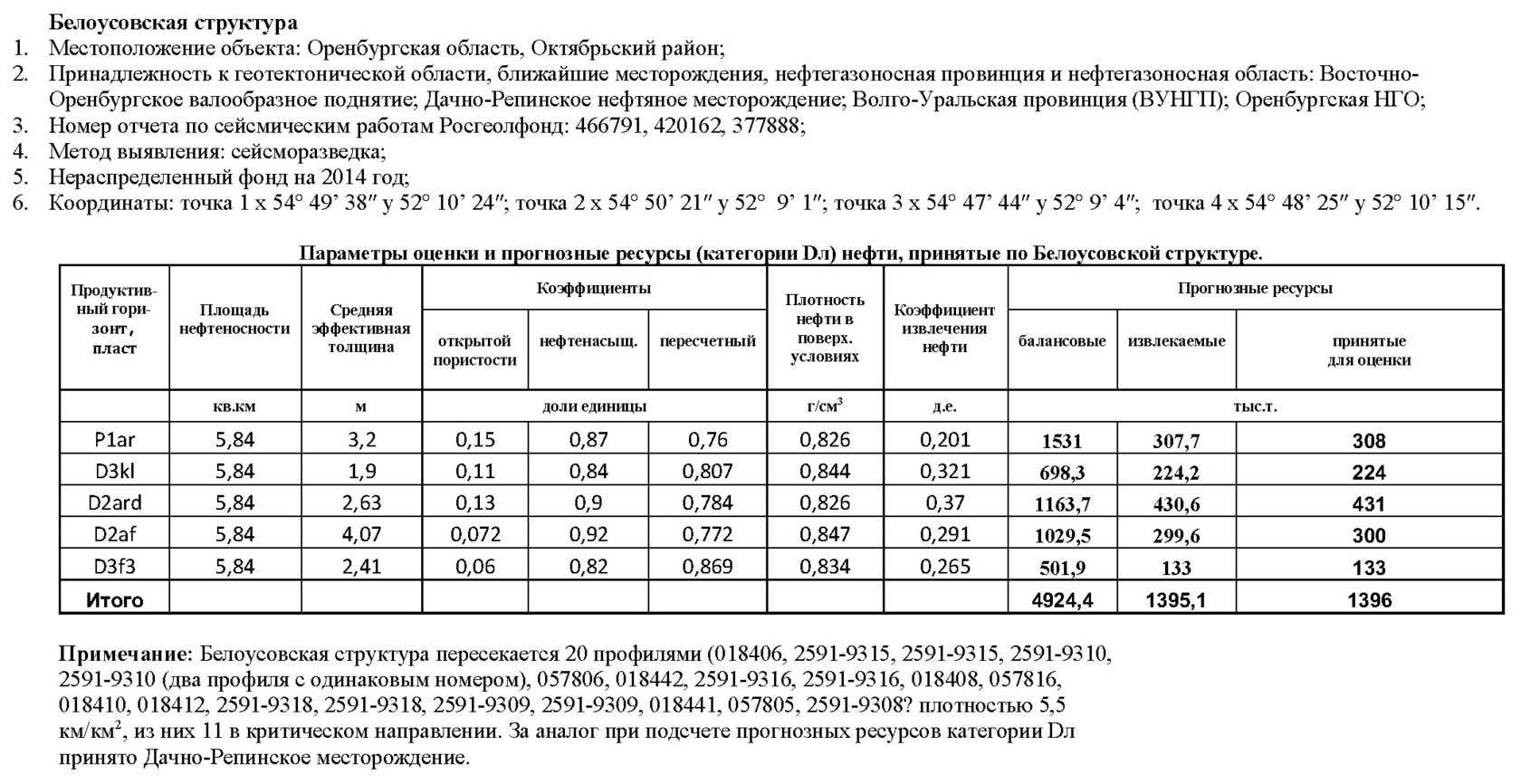 Отдел локального прогноза нефтегазоносности