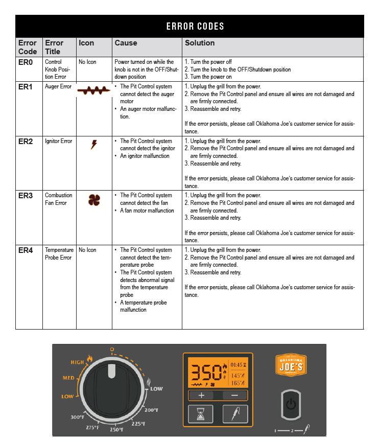 Ryker Error Code RIDER DLX PELLET GRILL