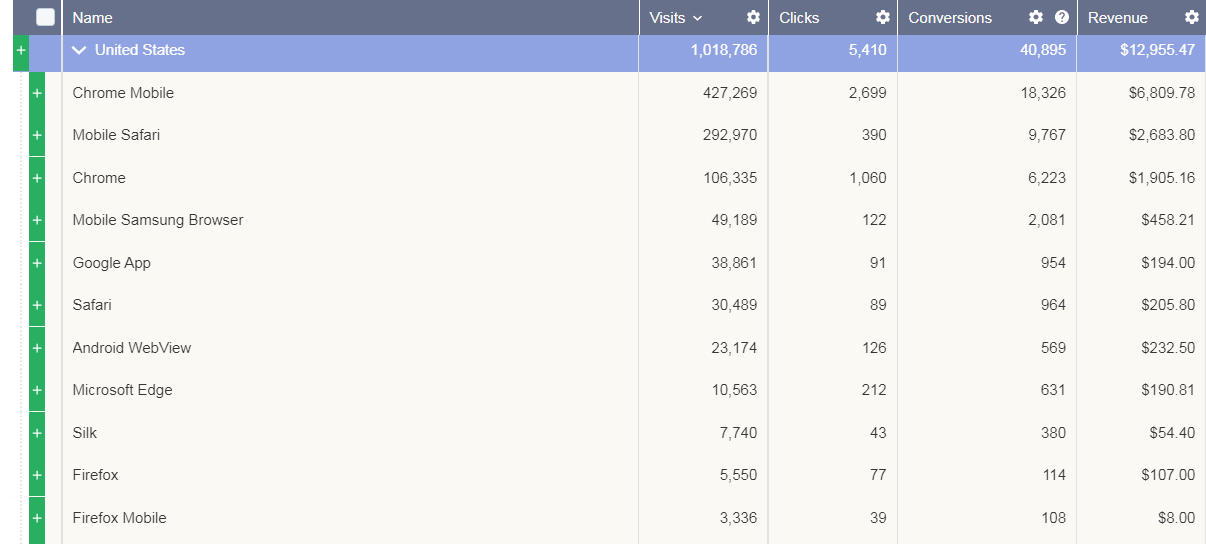 Статистика за 1 месяц