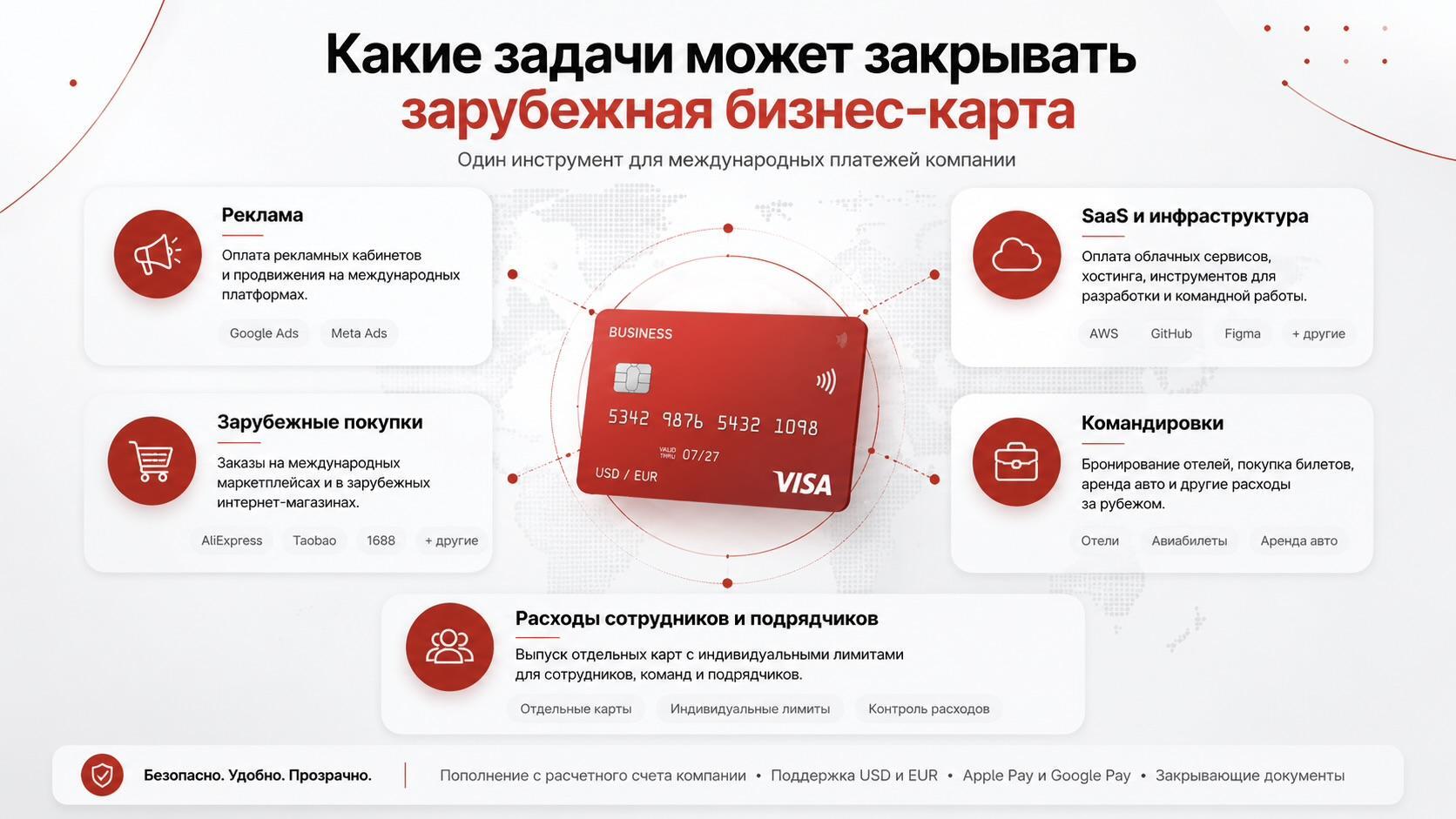 Какие задачи закрывает зарубежная бизнес-карта: реклама, SaaS и инфраструктура, зарубежные покупки, командировки, расходы сотрудников и подрядчиков