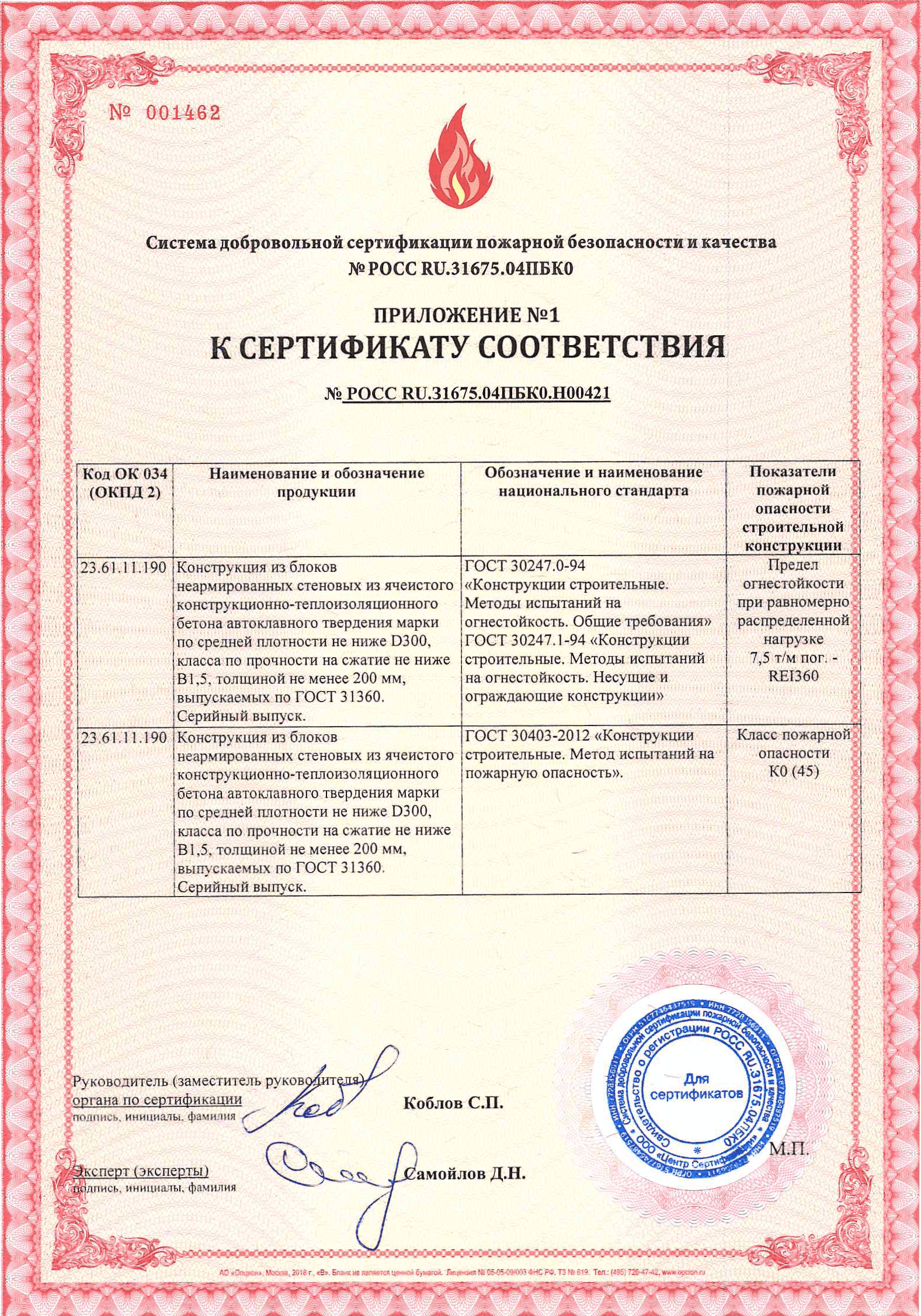 Сертификат соответствия на газобетонные блоки d600