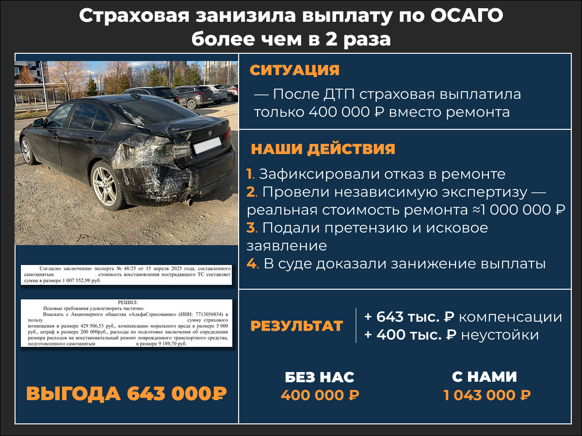 Кейс BMW