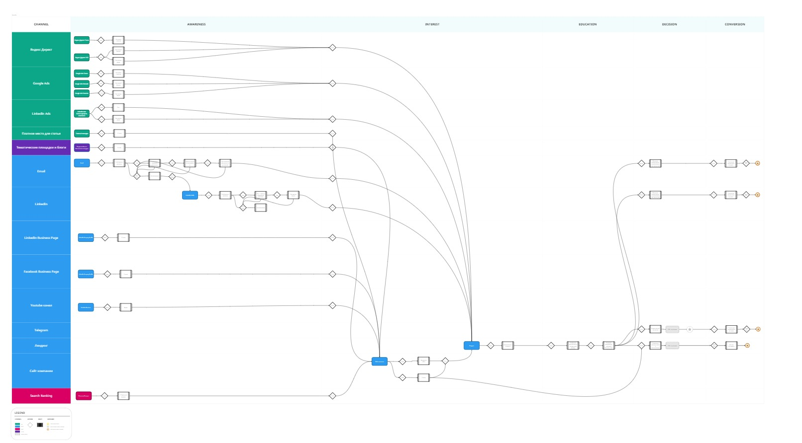Карта маркетинговой воронки