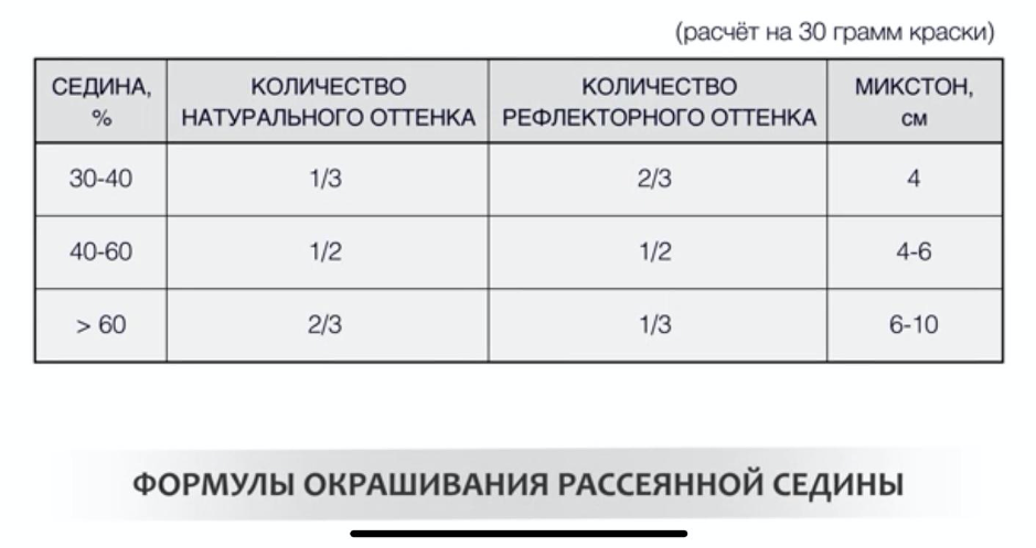 Пропорции смешивания