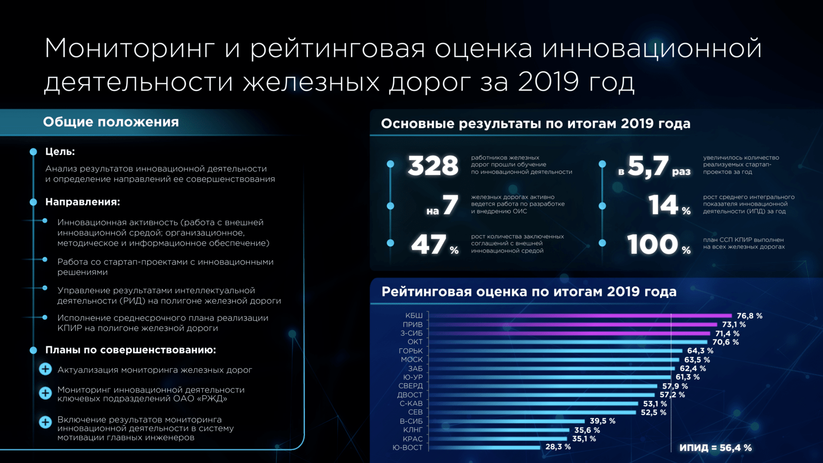 Экран 16 9 презентация