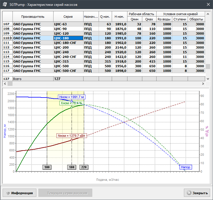 База данных насосного оборудования