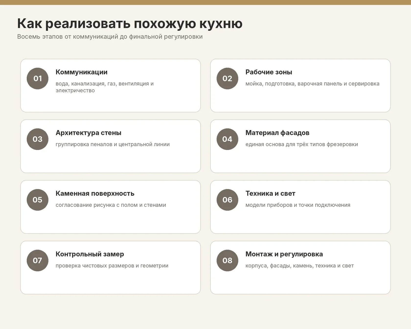 Восемь этапов реализации индивидуальной кухни: от коммуникаций до монтажа.