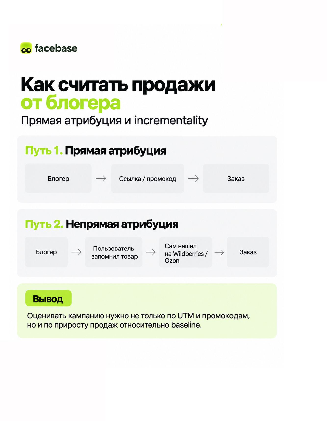 Как отследить продажи блогера.jpg