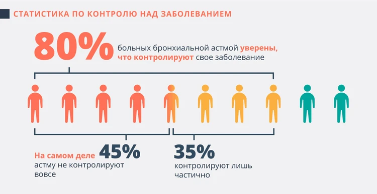 https://4gkb.ru/wp-content/uploads/2022/05/stat2.png