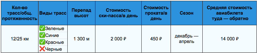 Цены ски-паса проката и авиабилетов в Домбае