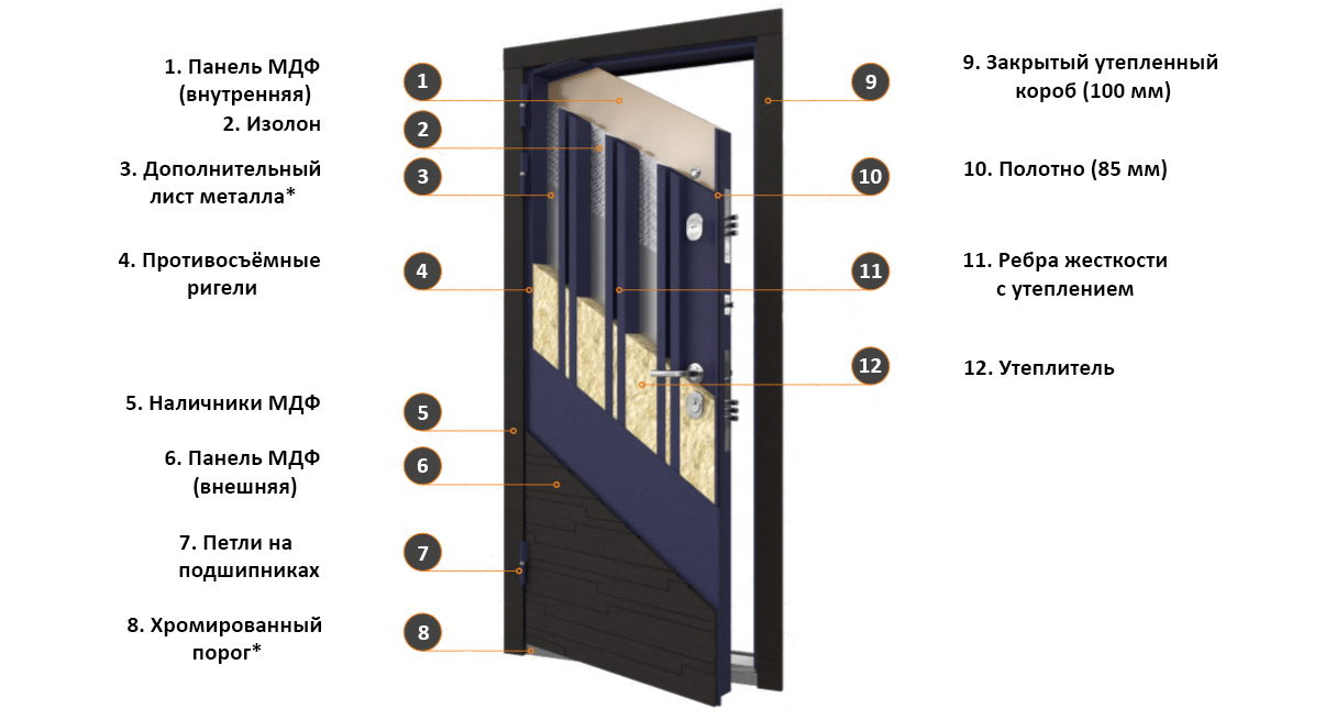 Купить Железную Дверь Полотно