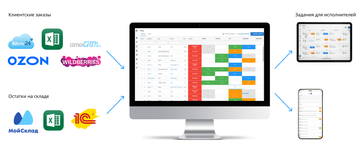 Conductor Software ERP-система Conductor