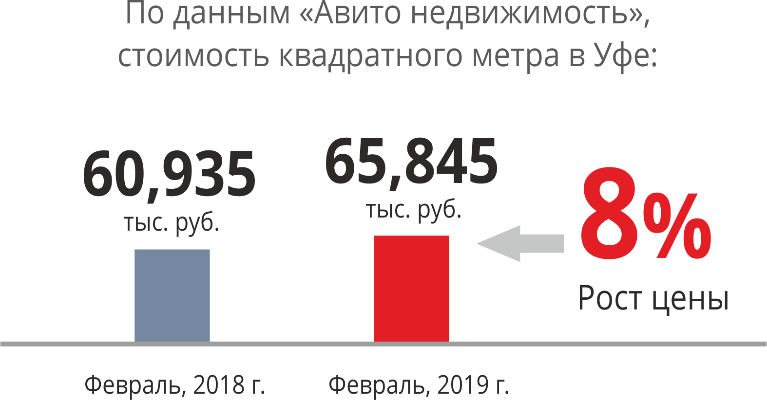 НДС 20%: насколько подорожает жилье