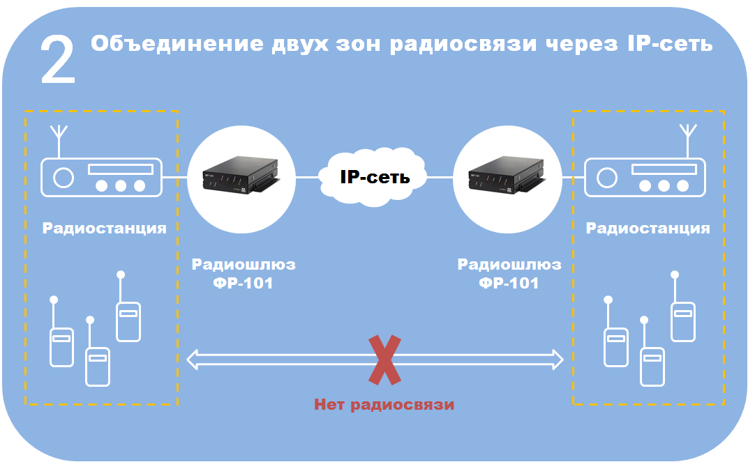 Lan управление по протоколу visca через стандартную ip сеть