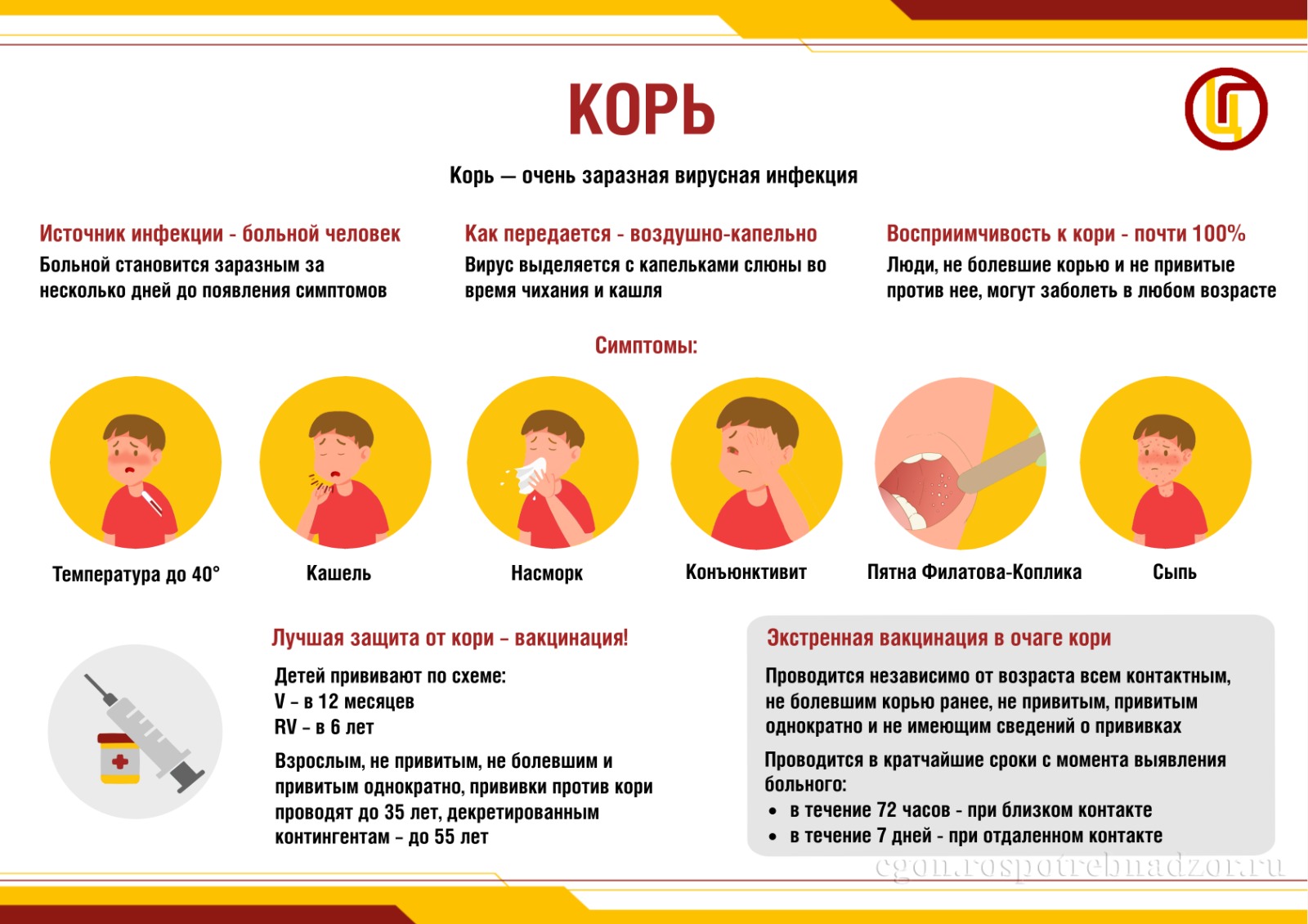 Как передается корь от человека. Как передается корь от человека