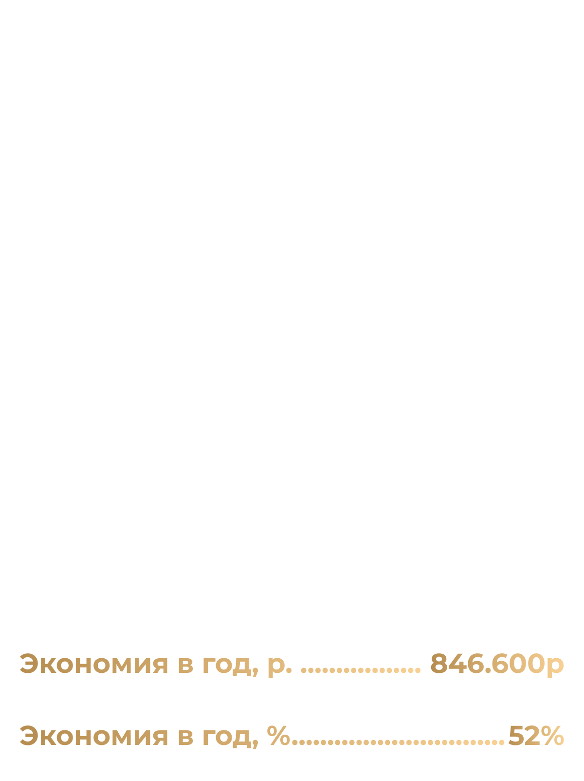 Таблица сравнения расходов на организацию работы штатной бухгалтерии и расходов на бухгалтерию при сотрудничестве с Консталт Тайм