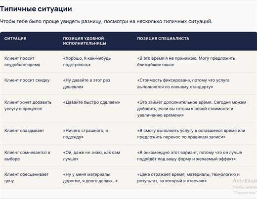 Позиция специалиста в диалогах