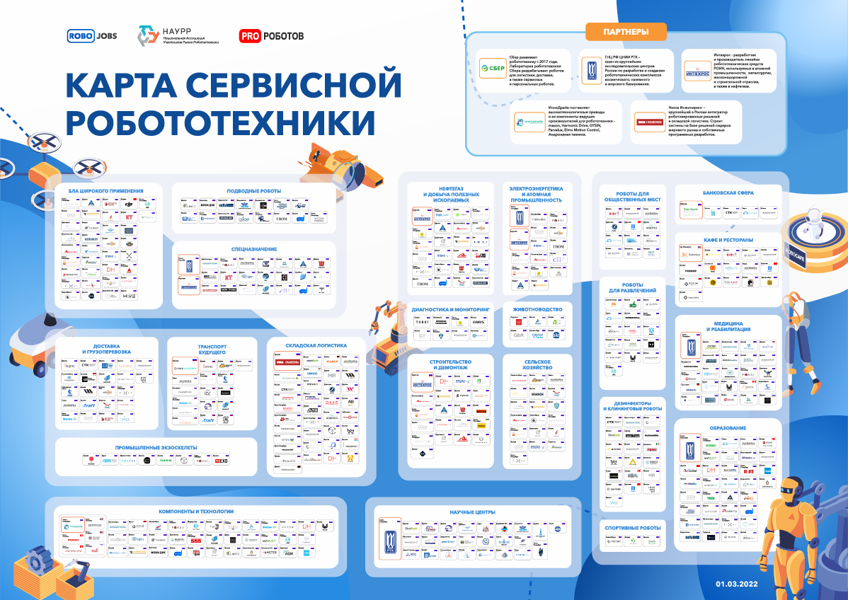 Карта компаний сервисной робототехники