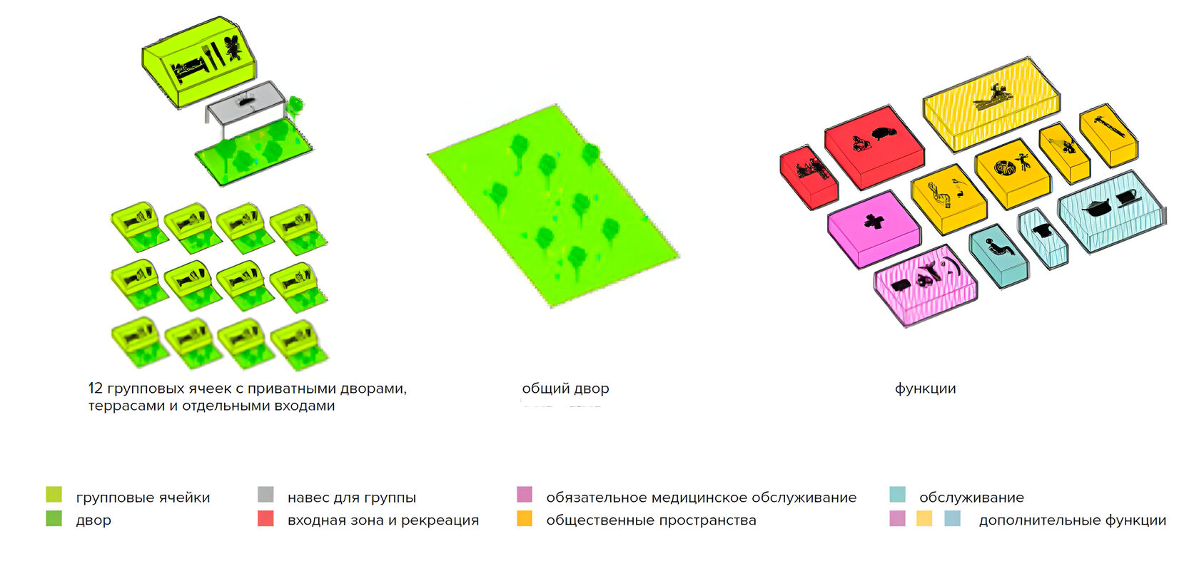Kindergarten as an Open System