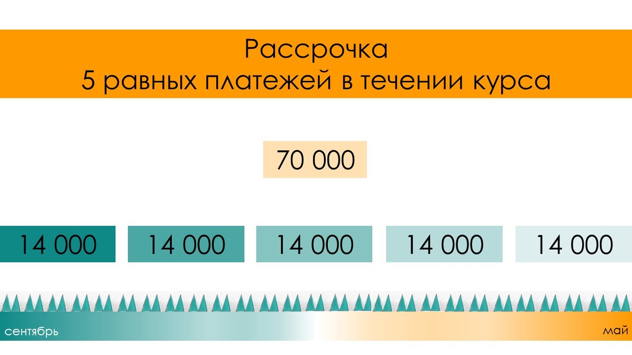 Списки поступивших волгу 2022