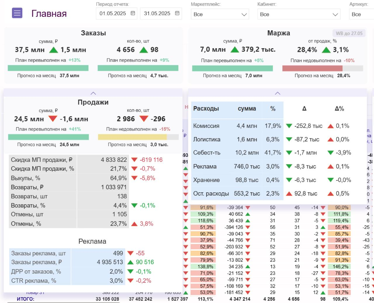 OneScreen — сервис оцифровки бизнеса на маркетплейсах: аналитика и финансы маркетплейсов (Ozon, Wildberries, Яндекс Маркет) и интеграция с 1С, МойСклад, Google Sheets, эксель