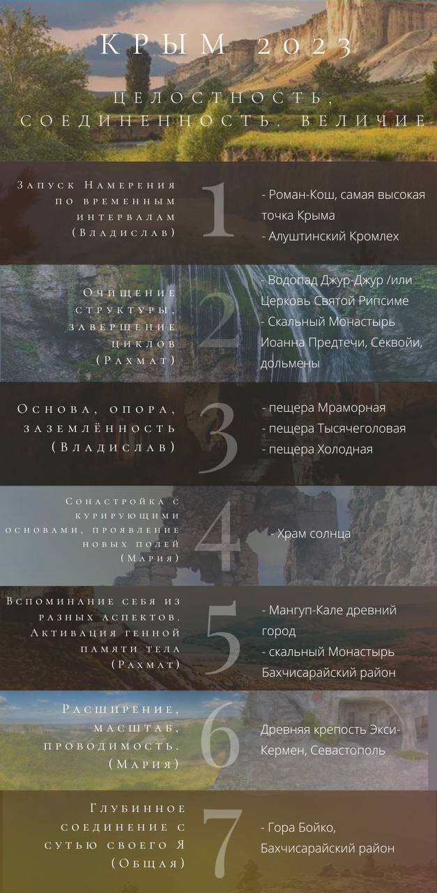 Маршрут мест силы Крыма