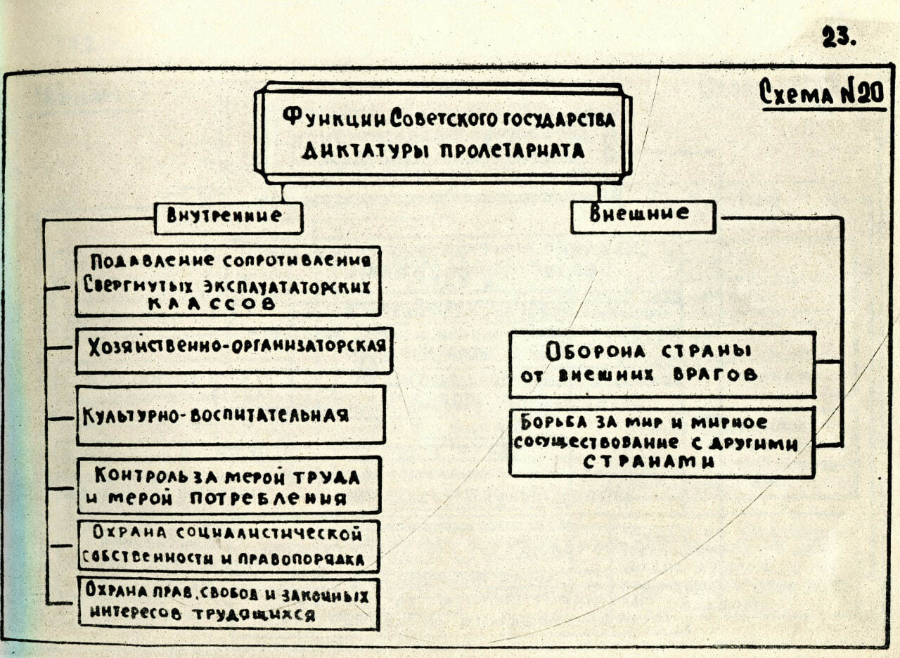 Образ страны схема