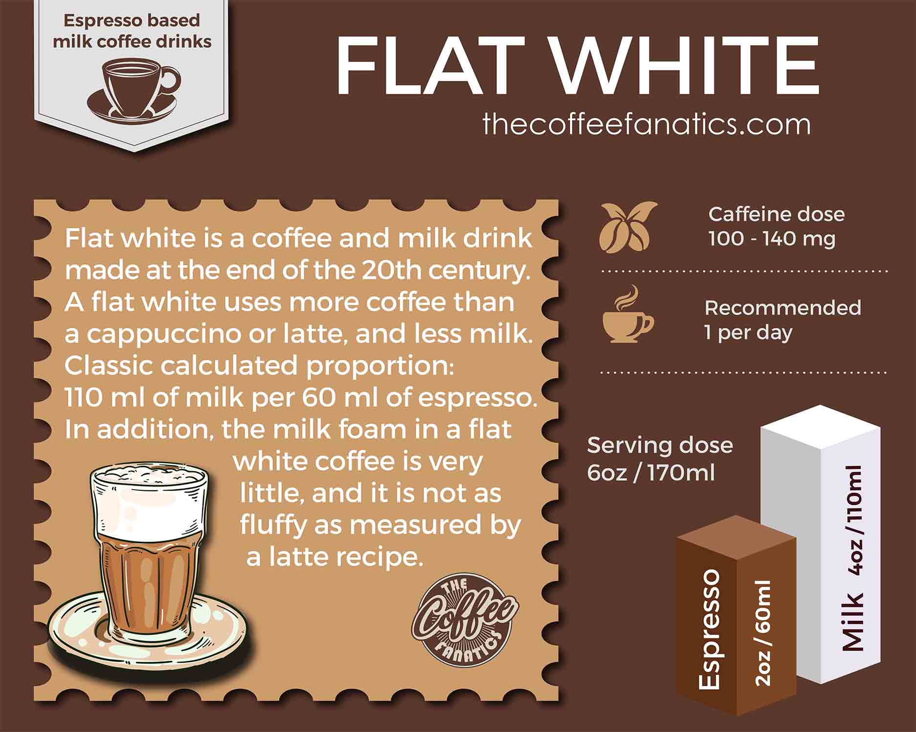What is a Flat White Coffee? Definition, History and Proportions