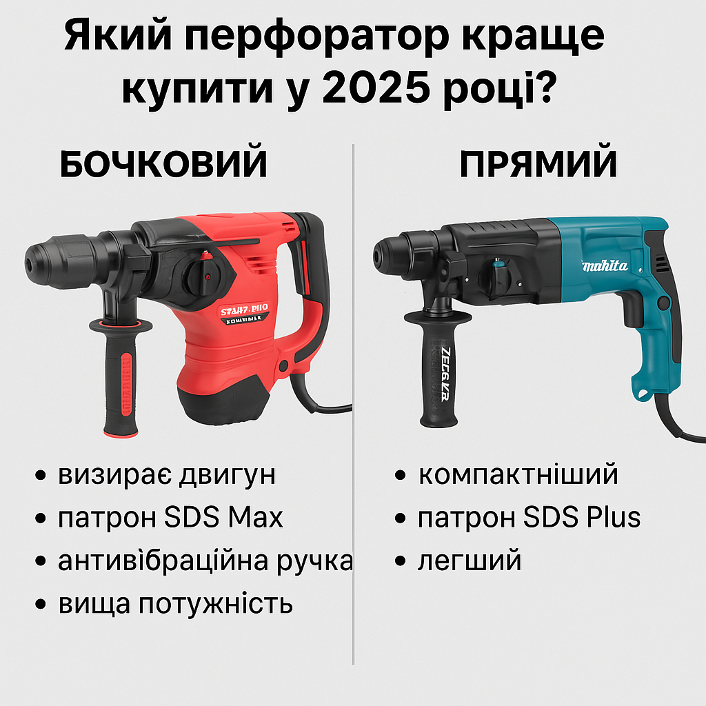 &quot;Який перфоратор краще купити у 2025 році - огляд моделей від Дом інструмента&quot;