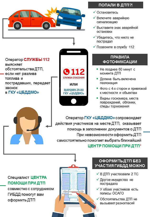 Инструкция действий при дтп