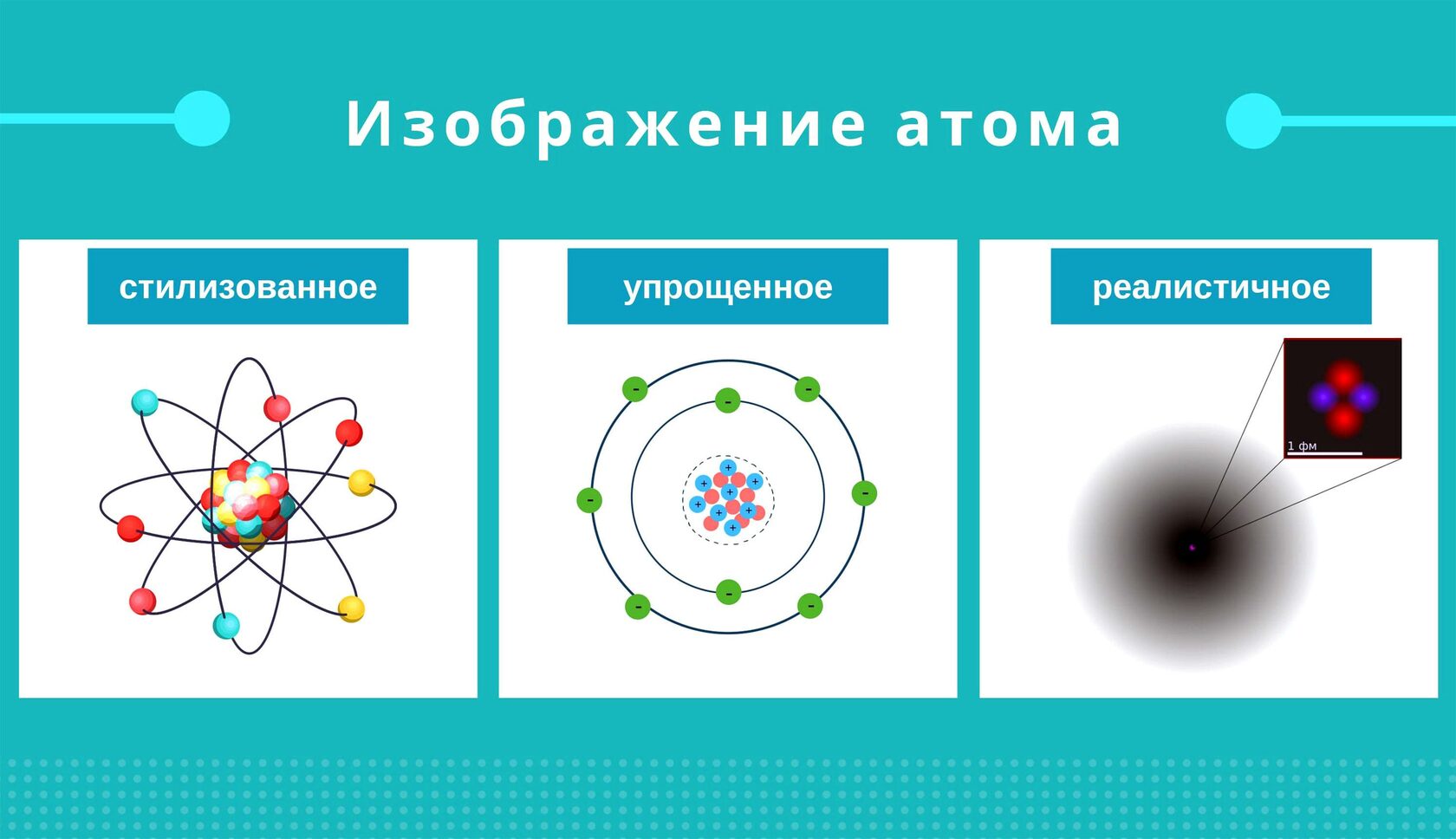 Схема ядра атома