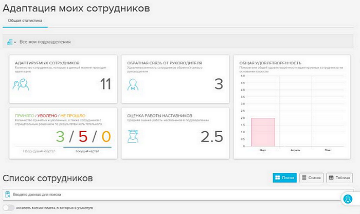 Websoft, Виталий Фуфаев, Алексей Корольков