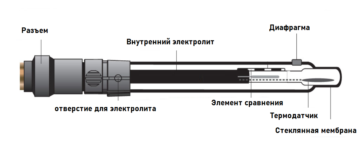 Комбинированный электрод