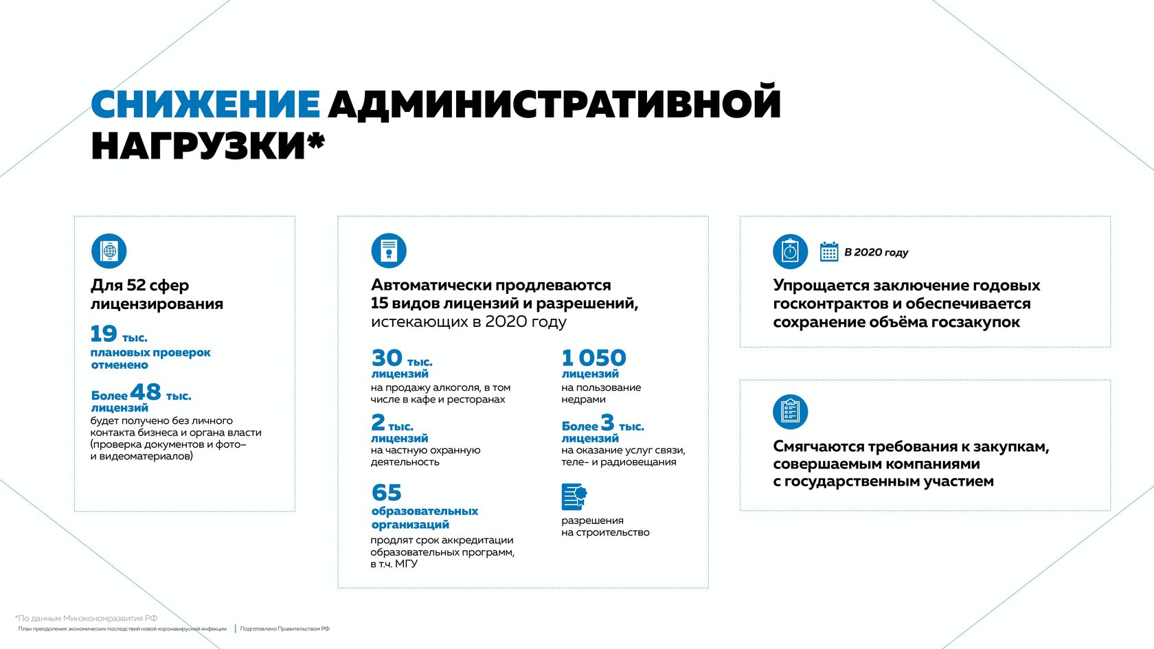 План преодоления экономических последствий новой коронавирусной инфекции