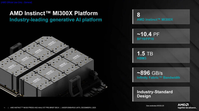 AMD MI300X 8 GPU OAM UBB 1