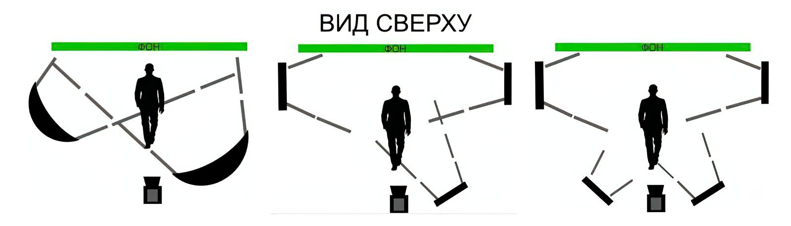 Как должен быть расположен источник света для получения наилучшей картинки во время онлайн трансляции