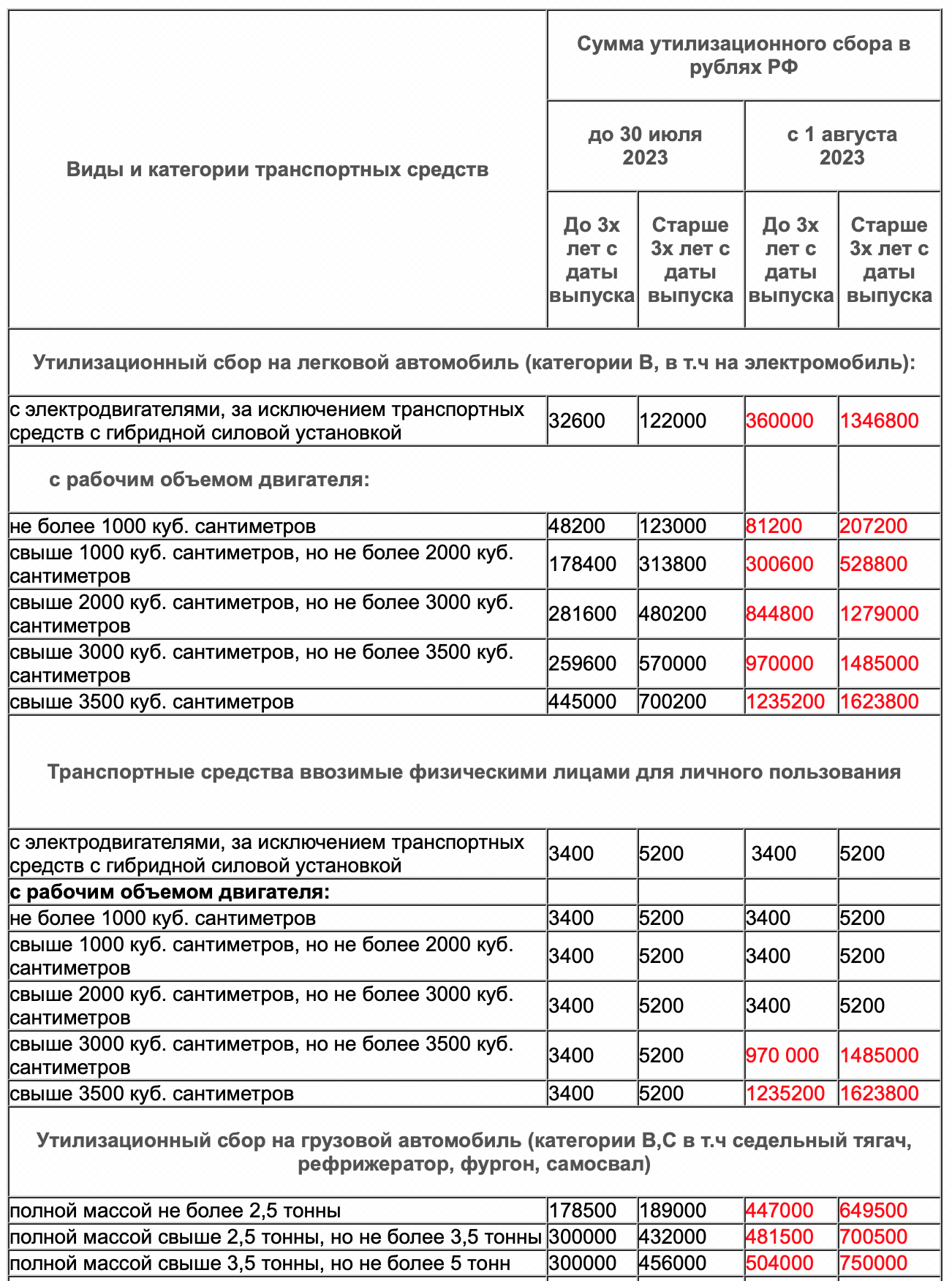 Новый утильсбор – разъяснения и комментарии