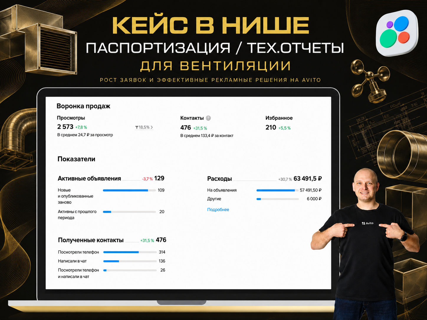 Статистика продвижения на Авито в нише паспортизации вентиляции и технических отчётов
