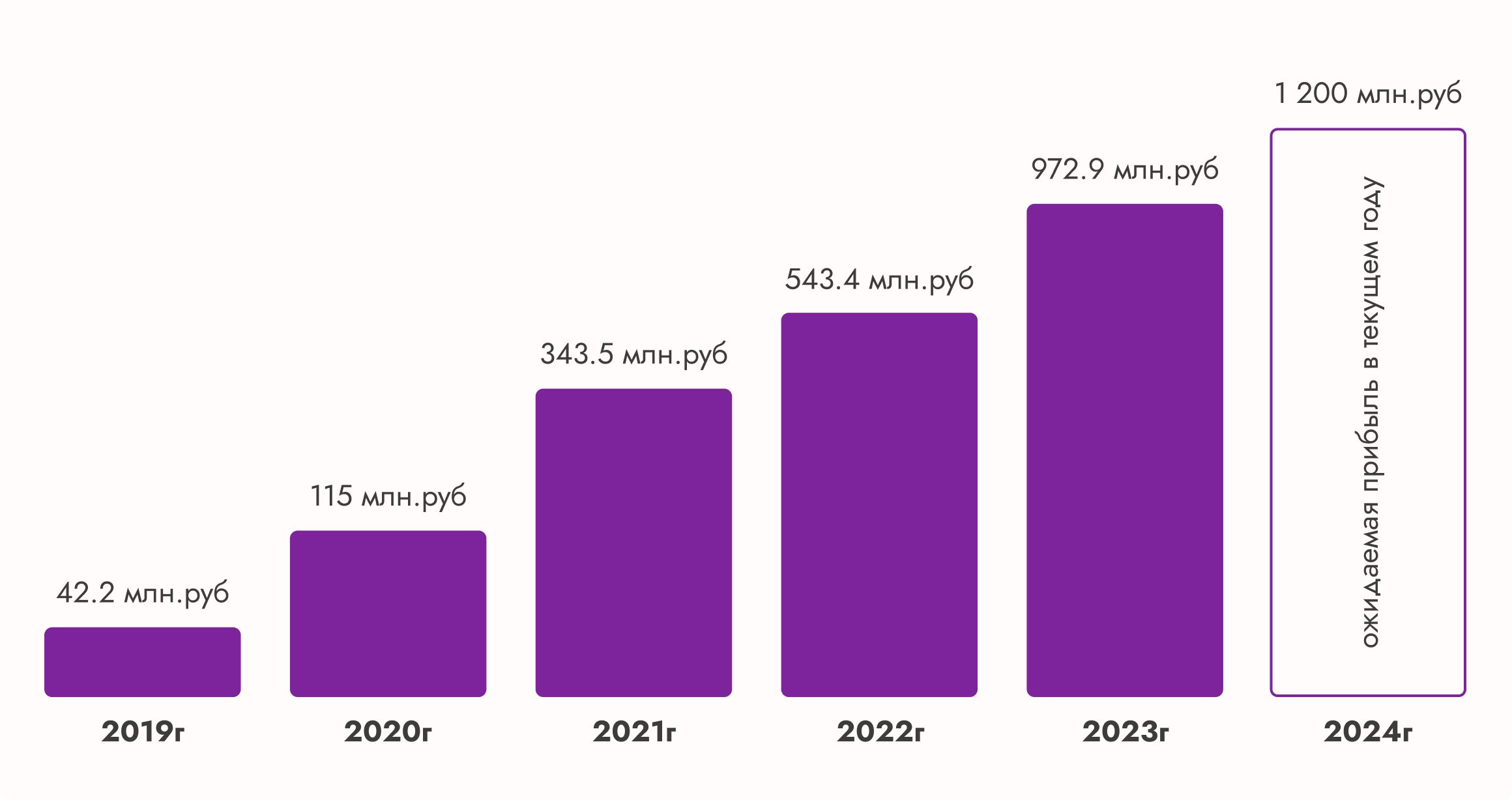 Франшиза сети студий растяжки "Lady Stretch"