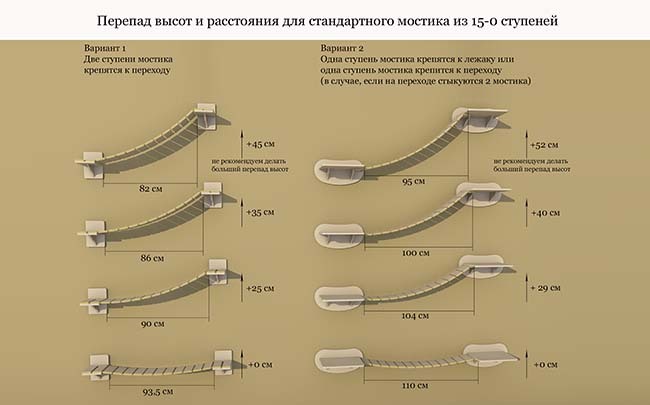 домики для кошек с когтеточкой купить не в нашем интернет магазине