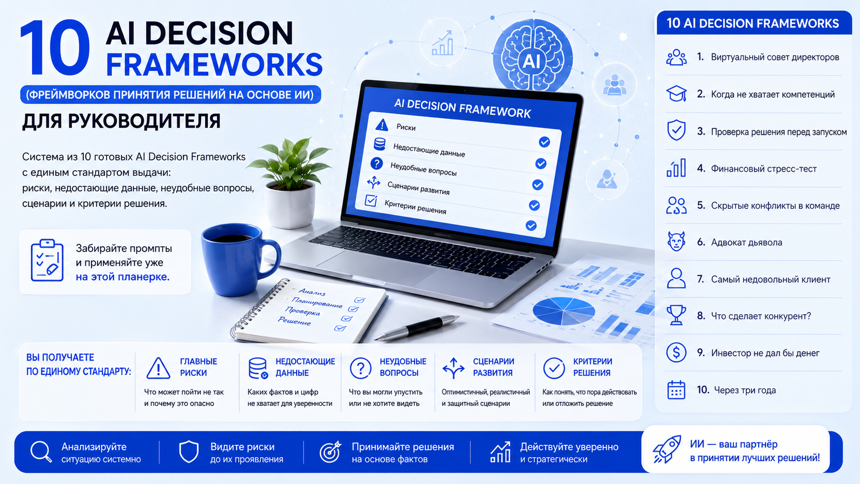 Обложка статьи 10 AI Decision Frameworks для руководителя: инфографика с силуэтом лидера виртуальным советом директоров и дашбордом из 5 блоков для бизнес-решений. Title всплывающая подсказка: 10 фреймворков принятия решений с ИИ для руководителя