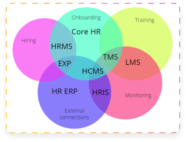 How to choose HR software for your business | CleverLMS
