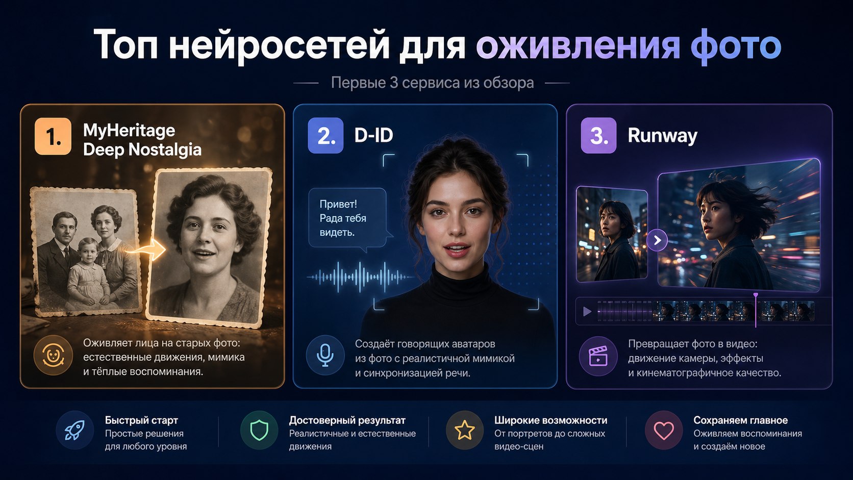 Топ-10 нейросетей для оживления фото