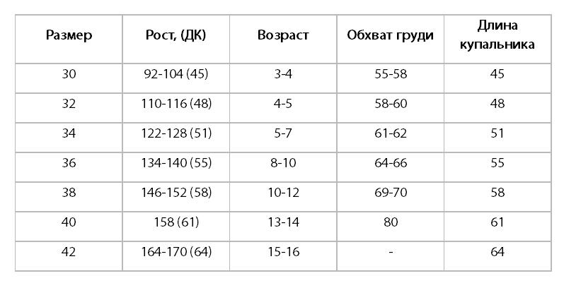 34 Размер Интернет Магазин
