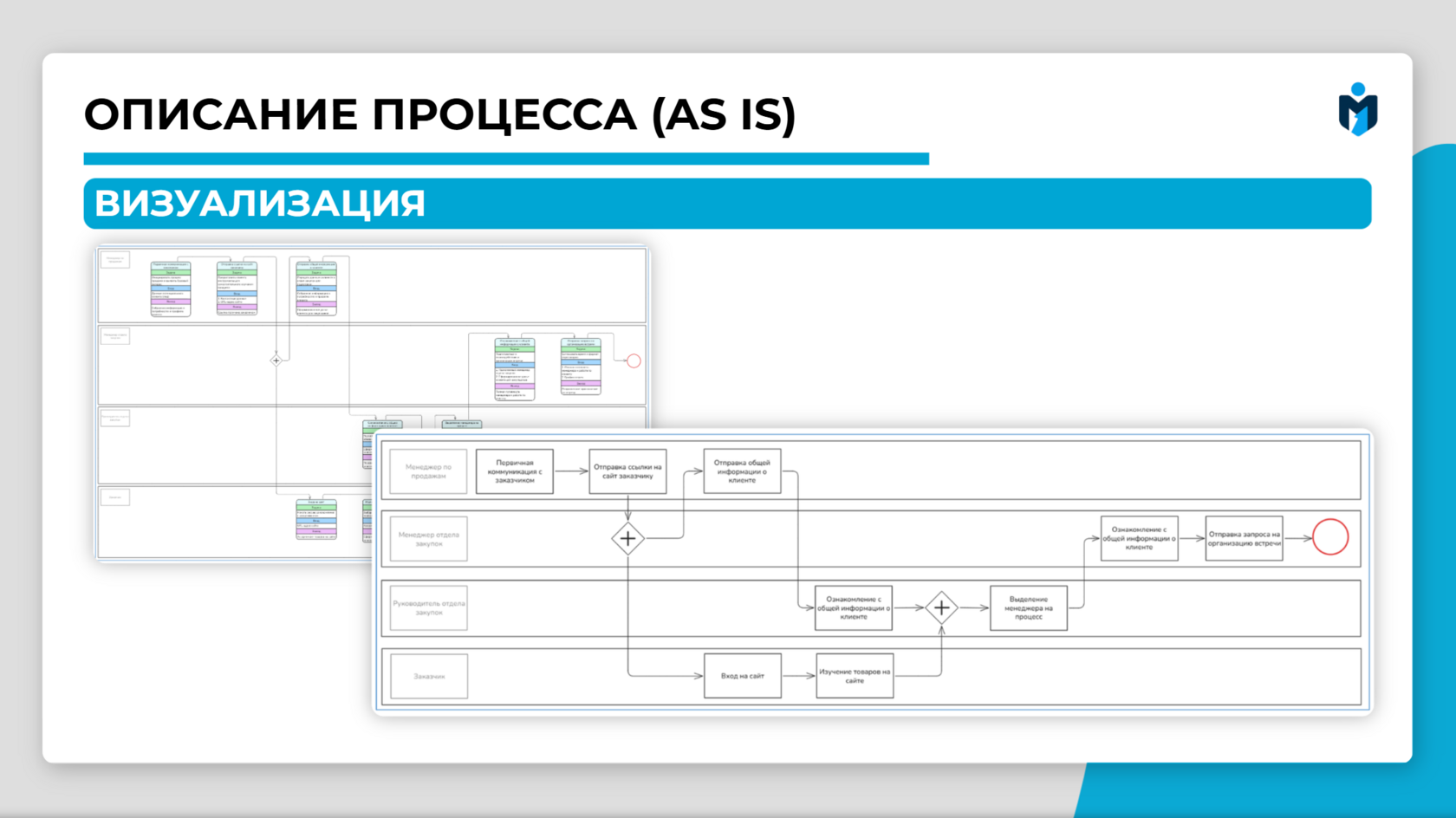 BPMN AS IS